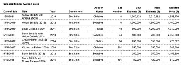 A table with numbers and symbols

Description automatically generated